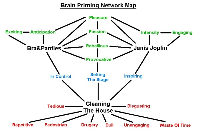 Brain Network Map